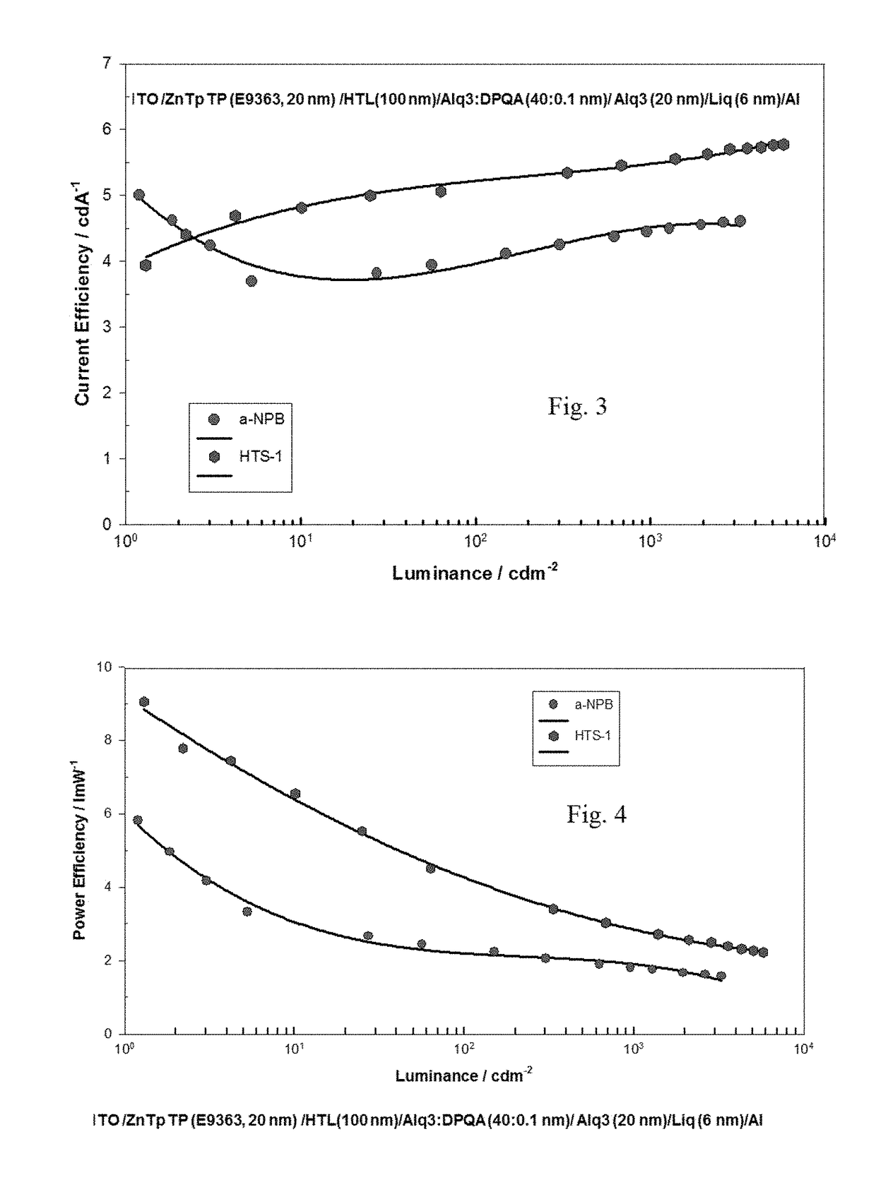 Heterocyclic compounds and their use in electro-optical or opto-electronic devices
