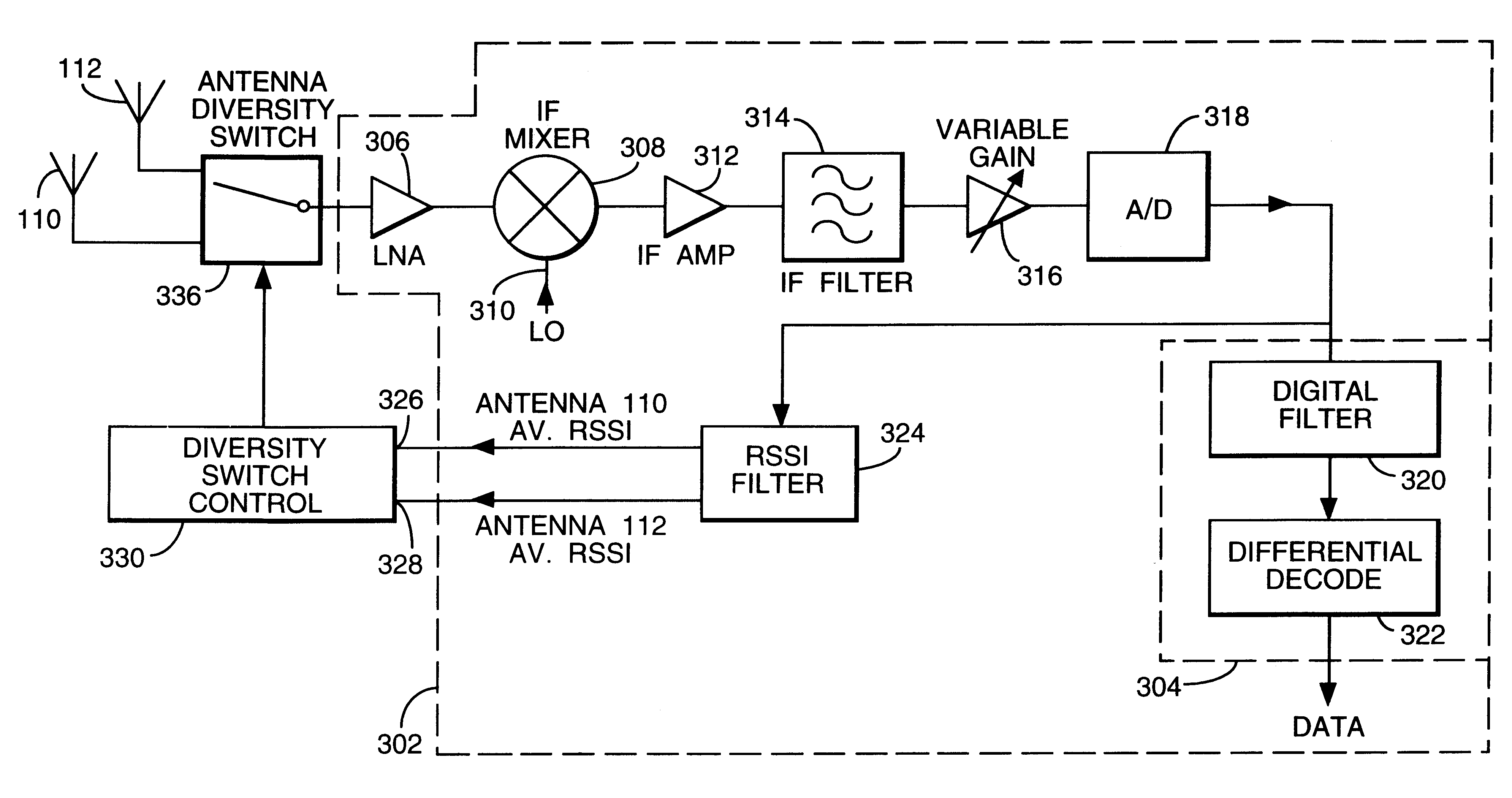 Antenna selection control circuitry