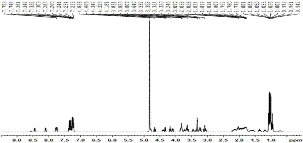 Cyclo(Phe-Pro-lle-Phe-Pro-Pro-Leu-Val)peptide preparation method