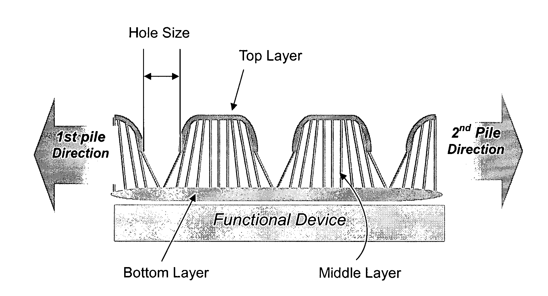 Spacer fabric and method of fabricating the same