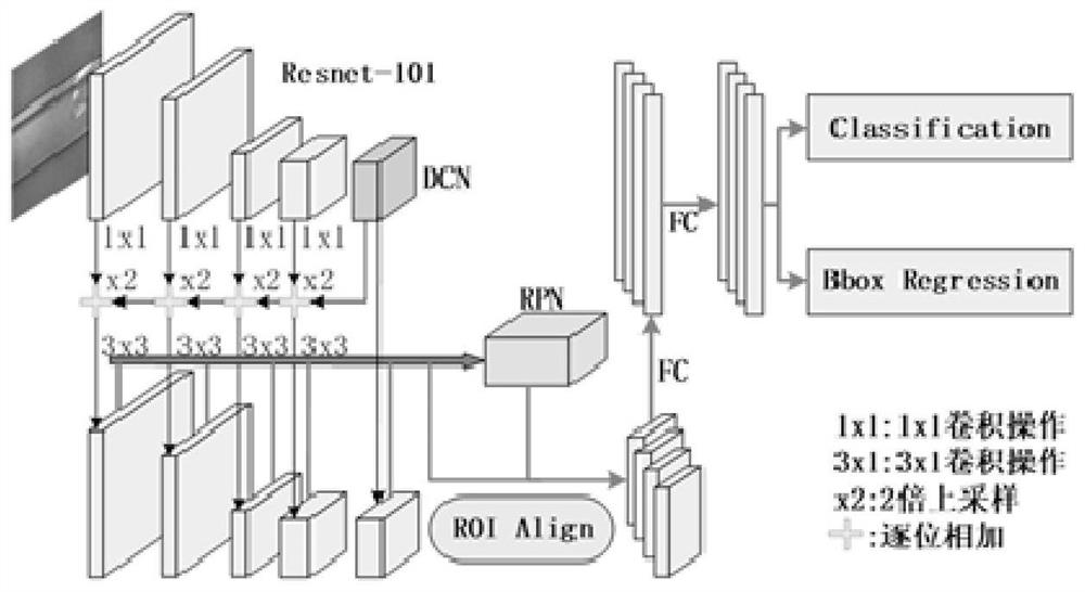 Aluminum profile defect detection method