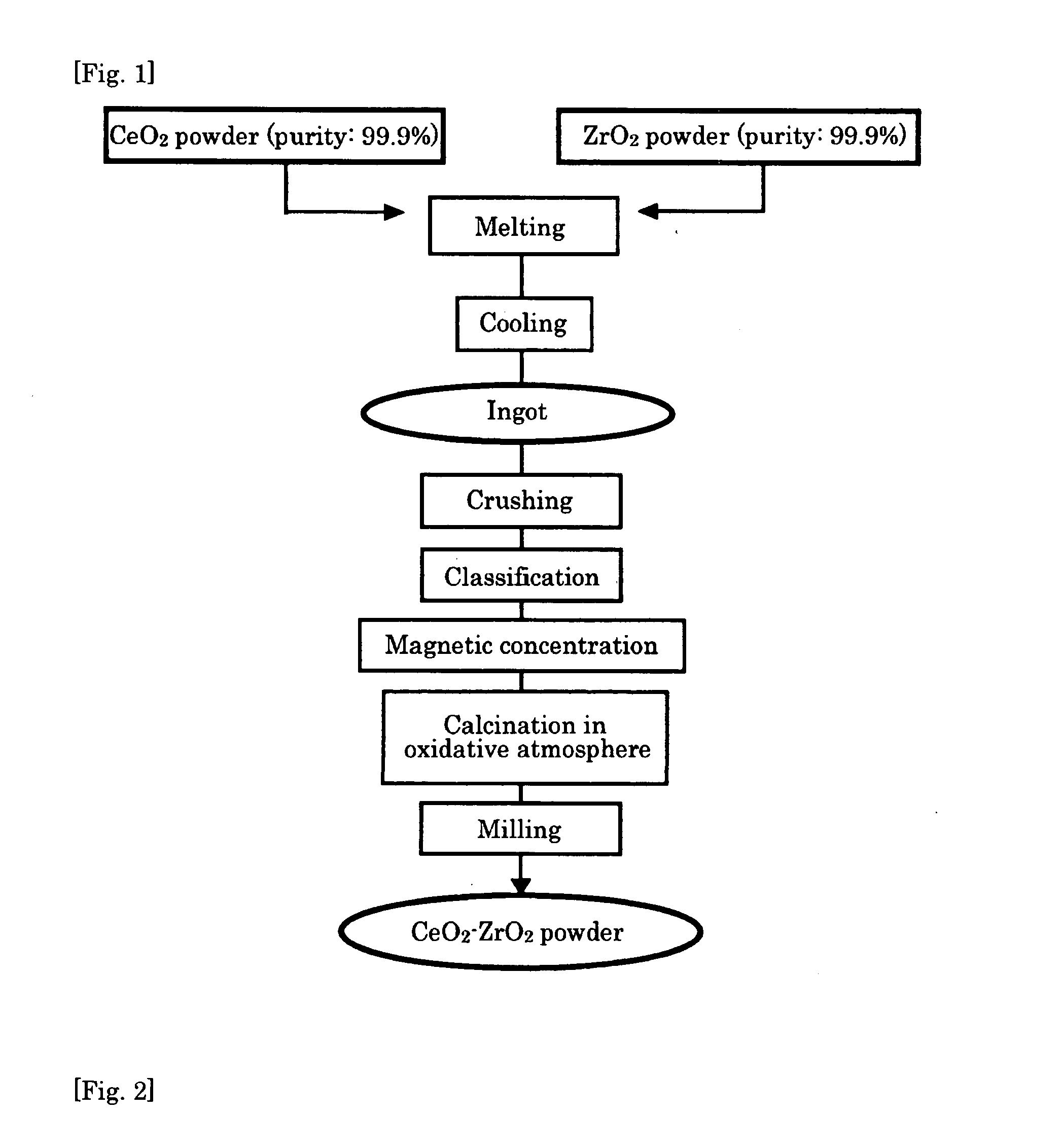 Cerium/zirconium-base composite oxide, method for producing the same, oxygen storage/release component using said cerium-zirconium-base composite oxide, exhaust gas purification catalyst, and exhaust gas purification method using the same