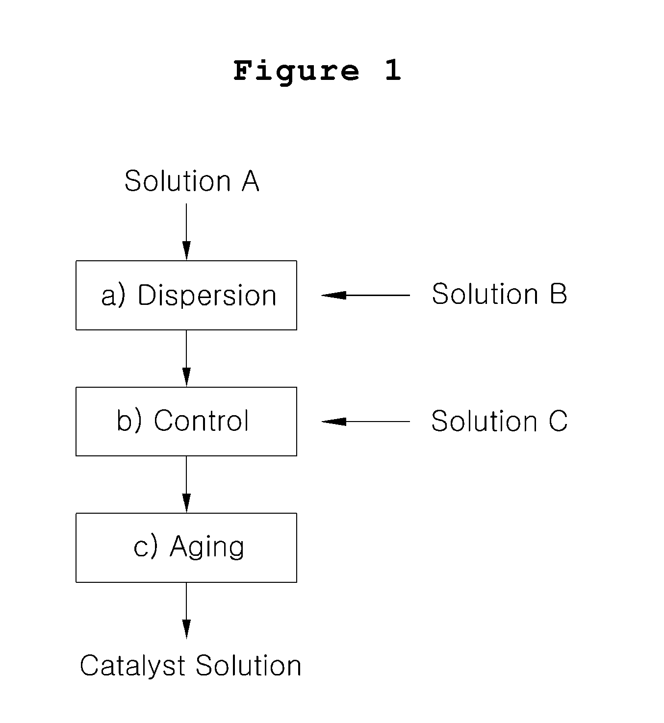 Process for preparing of a catalyst solution for fuel cell and a membrane electrode assembly using the same