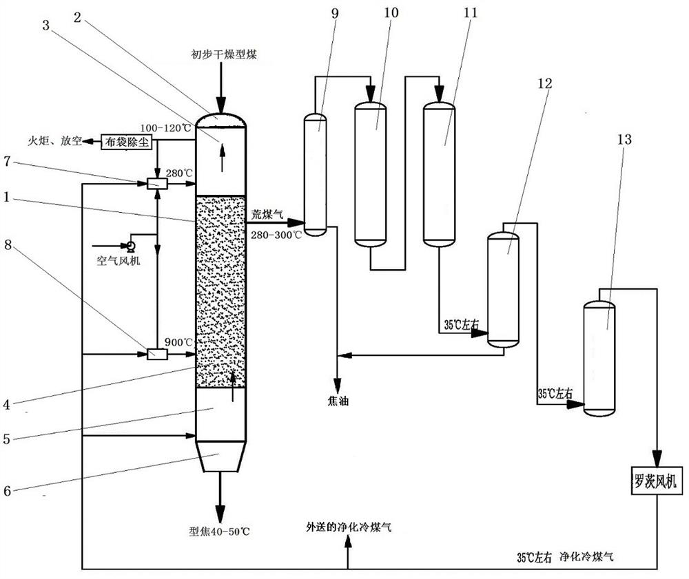 A powdered coal forming, drying and dry distillation integrated molding coke process