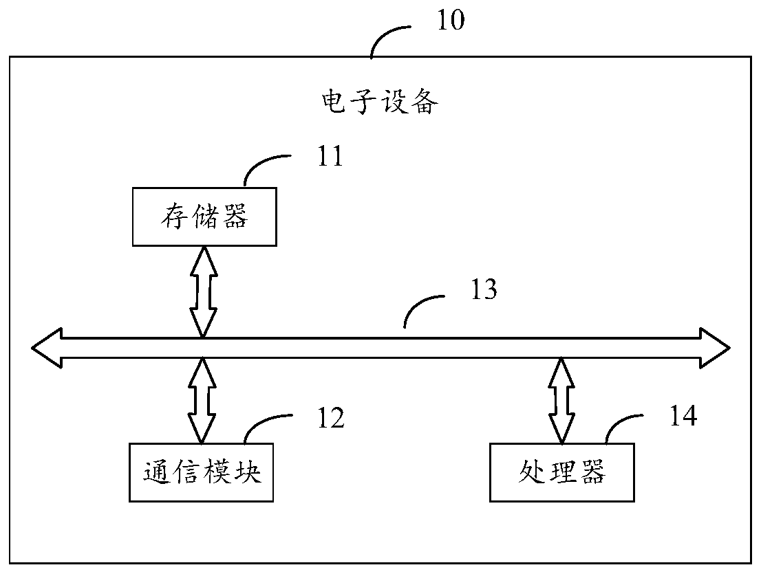 Life estimation method and device for lighting equipment, storage medium and electronic equipment