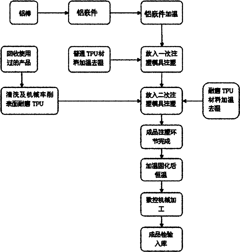 High-wear-resistant driving wheel processing process