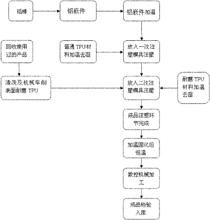 High-wear-resistant driving wheel processing process