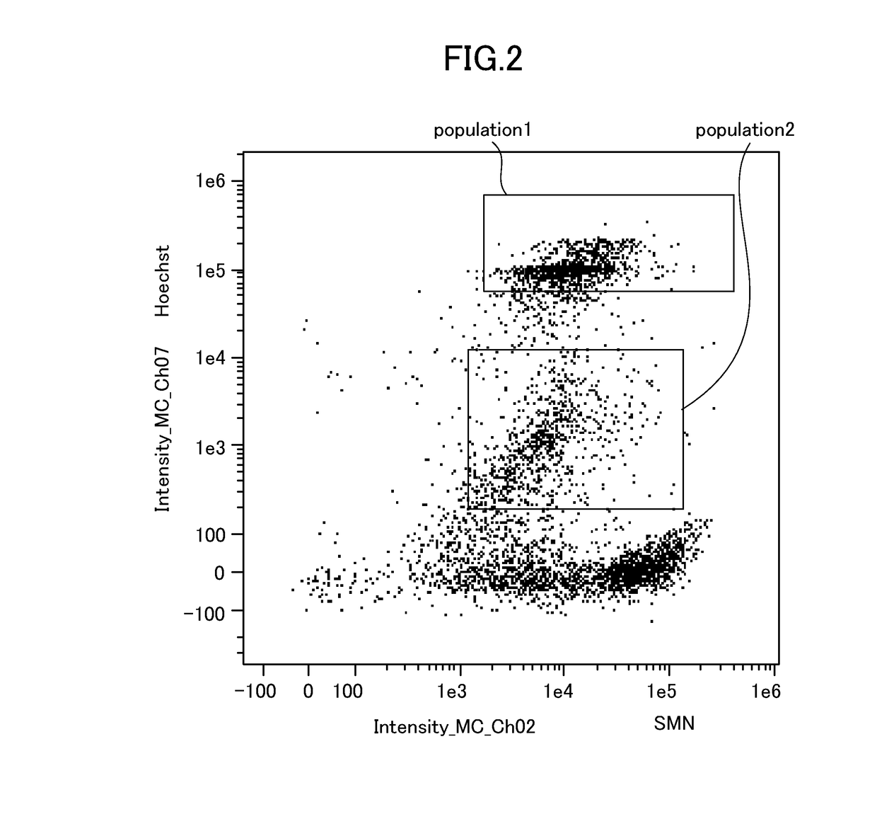 Method for Detecting SMN Protein Expression