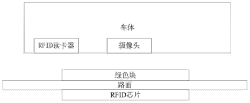 Navigation control method for rfid and visual recognition navigation vehicle for warehousing logistics