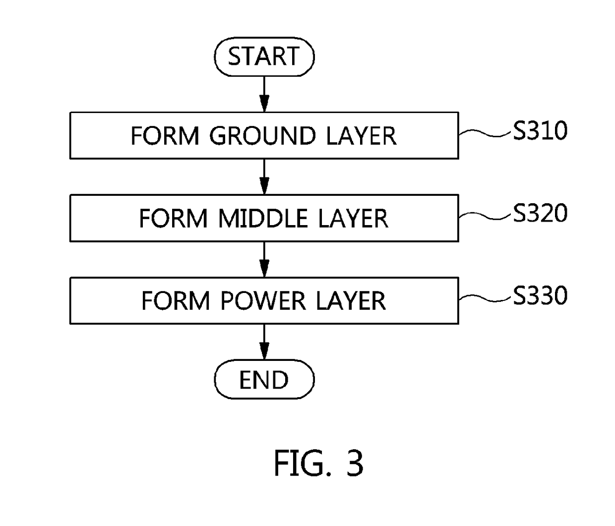 Electromagnetic bandgap structure and method for manufacturing the same