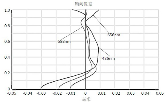 Camera Optical Lens