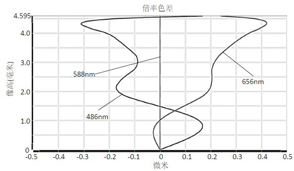 Camera Optical Lens