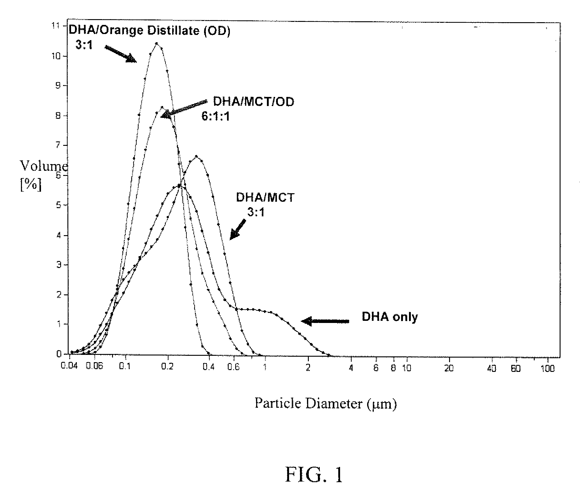 Stable polyunsaturated fatty acid emulsions and methods for inhibiting, suppressing, or reducing degradation of polyunsaturated fatty acids in an emulsion