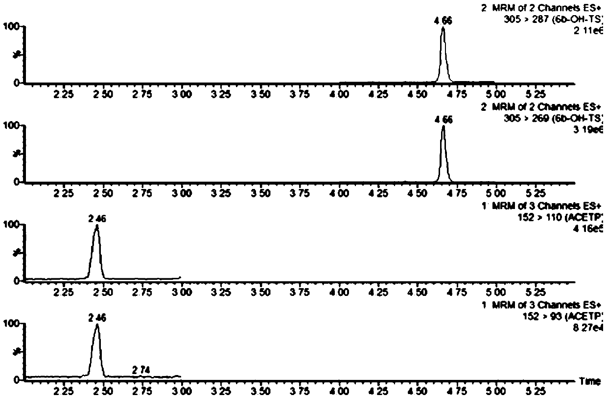 Method for detecting in-vivo CYP1A2 and CYP3A4 enzyme activity in earthworm through high-performance liquid chromatography-tandem mass spectrometry