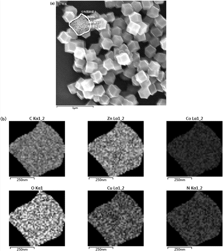 Preparation method and application of carbon-nitrogen doped ternary composite metal oxide based on prussian blue frame material