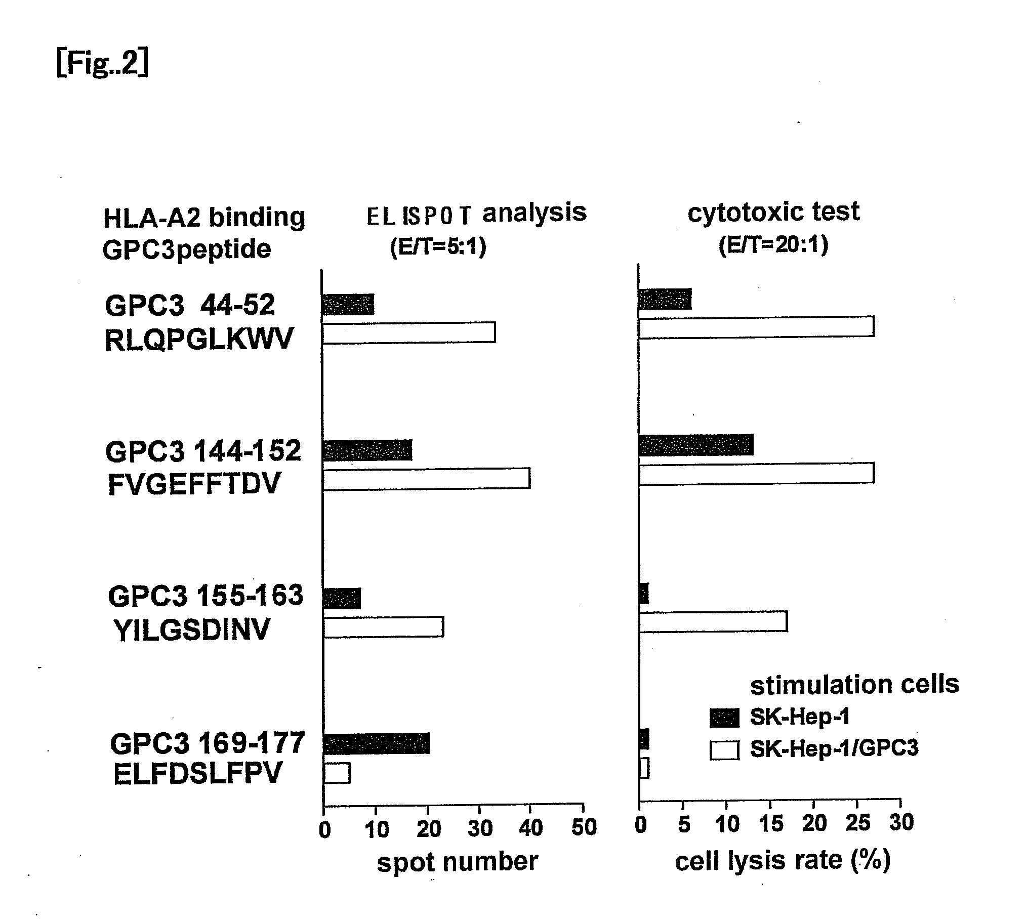 Glypican-3 (GPC3)-derived tumor rejection antigenic peptides useful for hla-a2-positive patients and pharmaceutical comprising the same