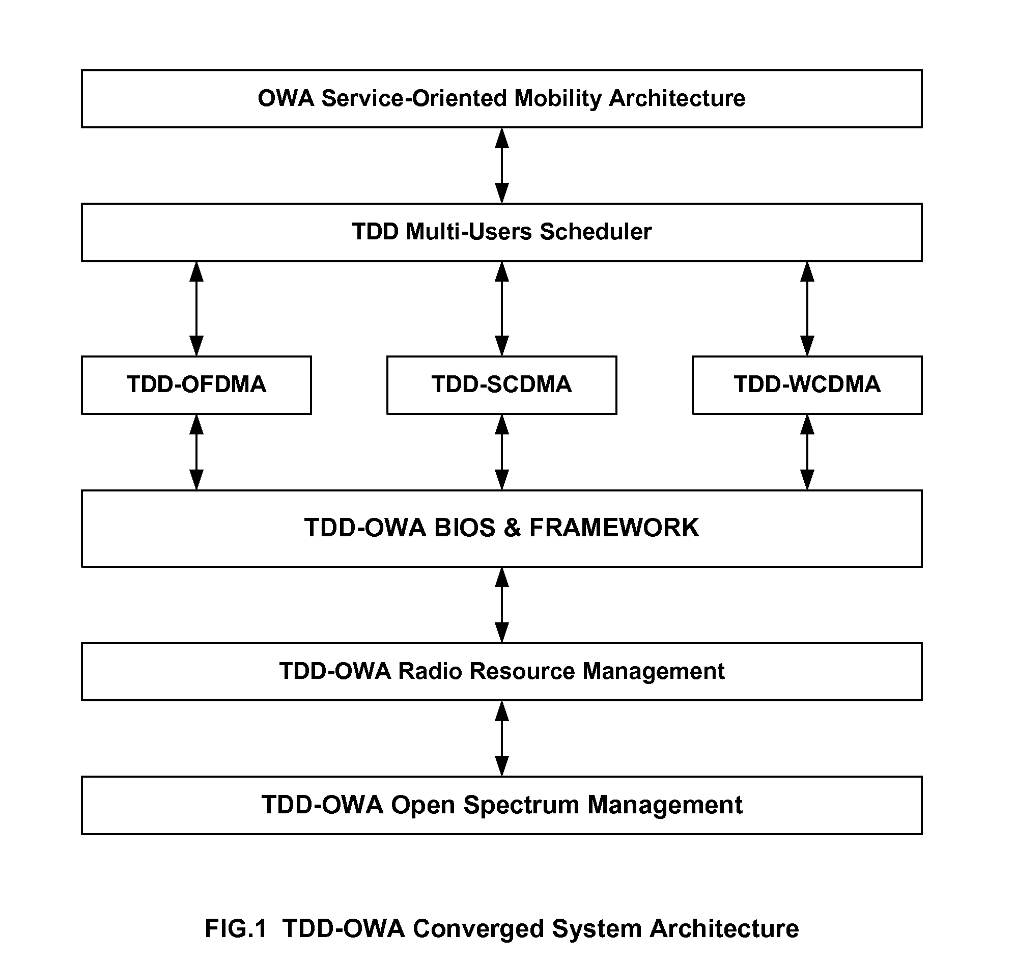 Architecture for owa based tdd-ofdm system