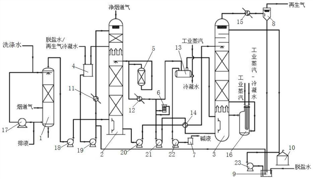 Energy-saving type carbon dioxide trapping system and trapping method thereof