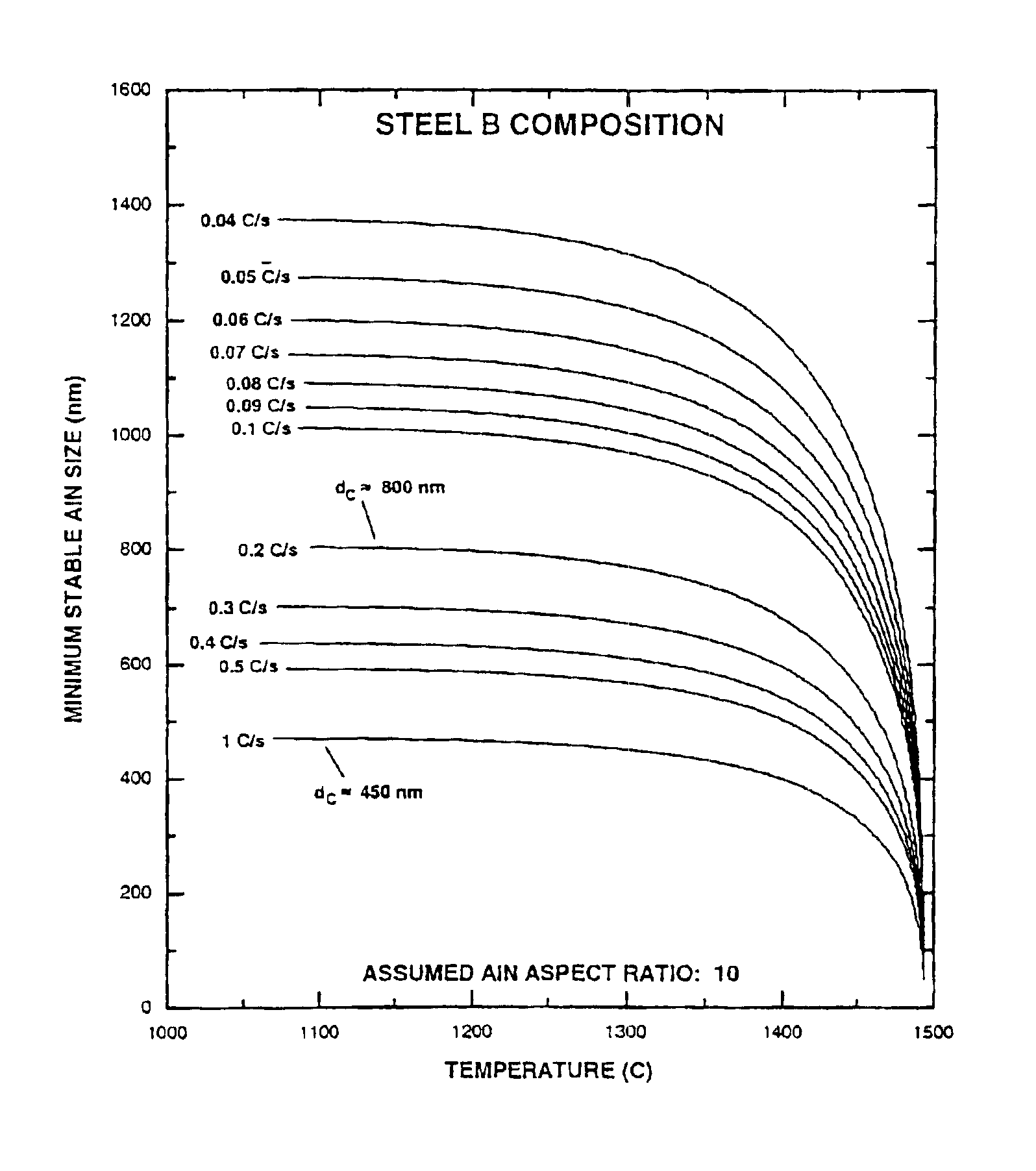 Method of improving the toughness of low-carbon, high-strength steels
