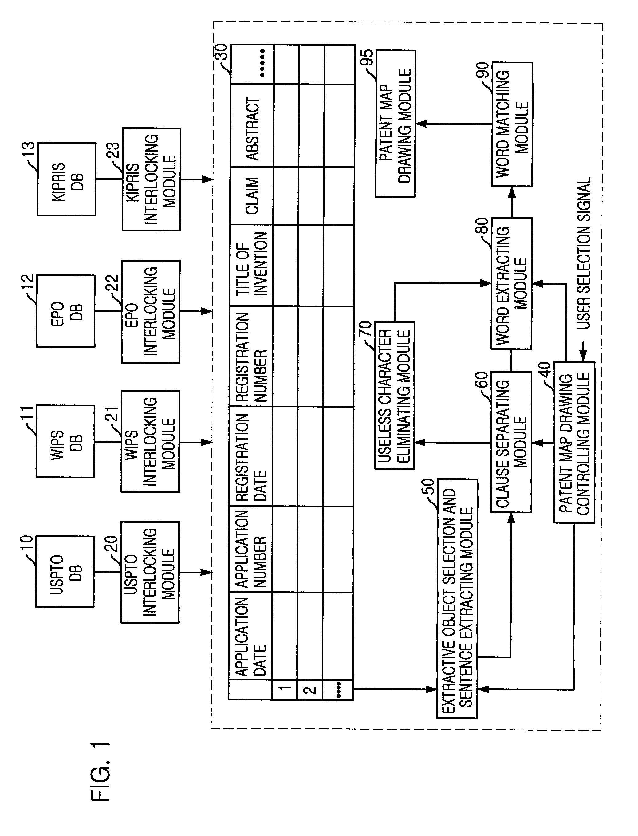 System for drawing patent map using technical field word and method therefor