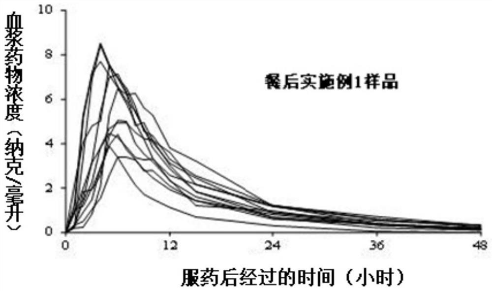 A kind of tamsulosin hydrochloride sustained-release microparticles and preparation method thereof