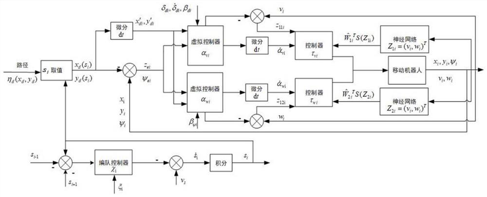 Neural Network-Based Cooperative Path Tracking Control Method for Constrained Mobile Robots