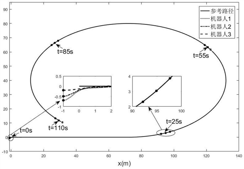 Neural Network-Based Cooperative Path Tracking Control Method for Constrained Mobile Robots