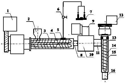 Isotatic polypropylene extrusion foaming device and process