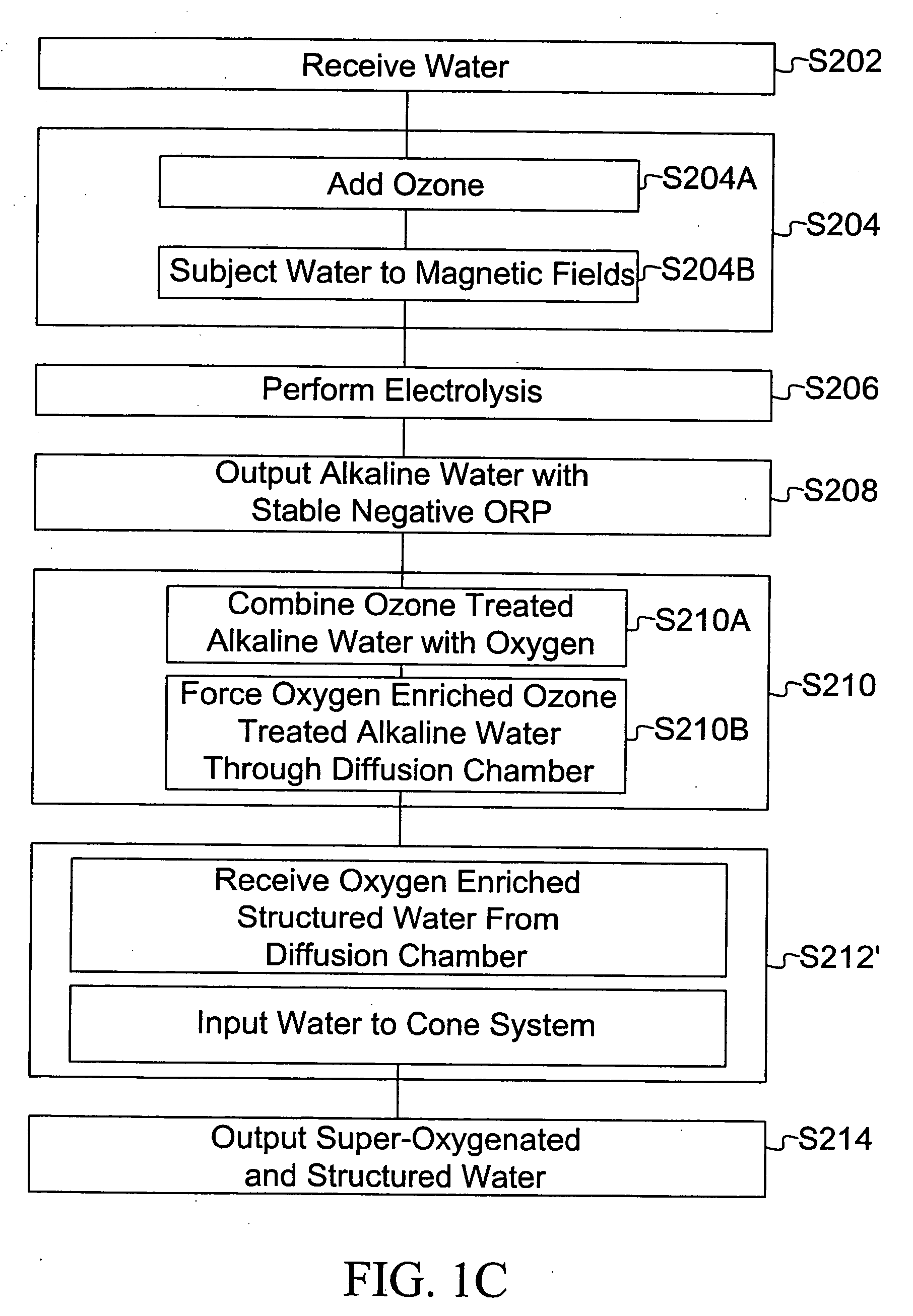 Composition and therapeutic uses thereof