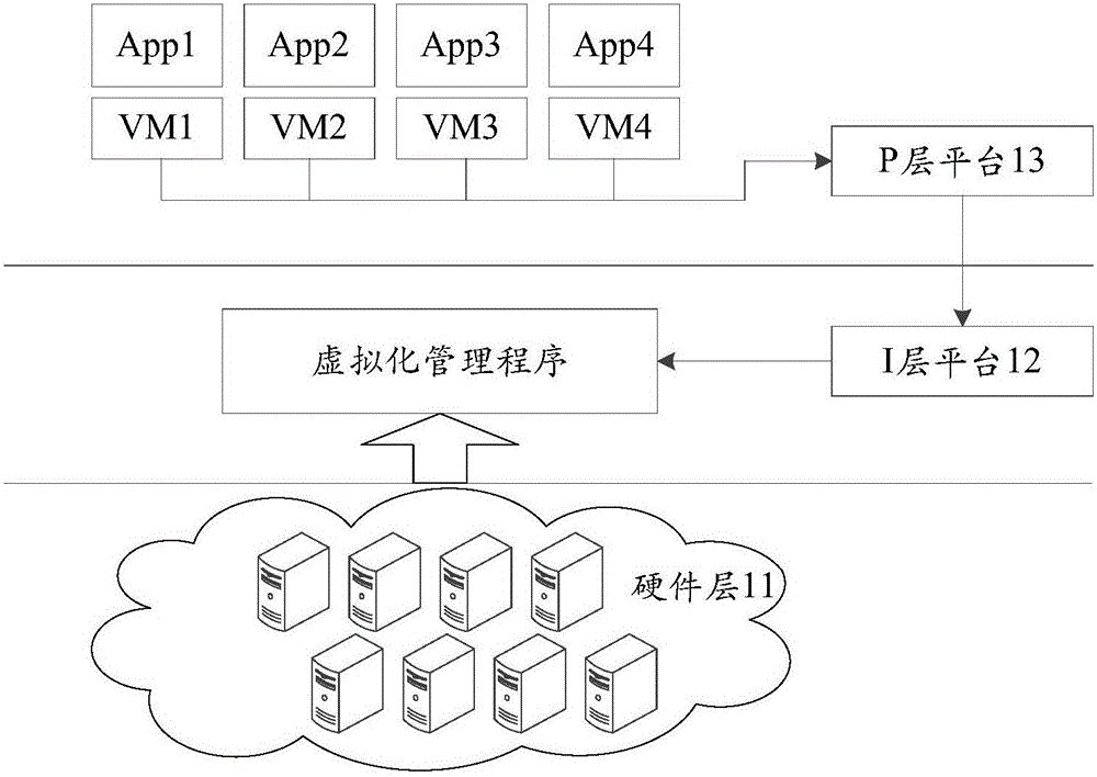 Elastic scalability method and system