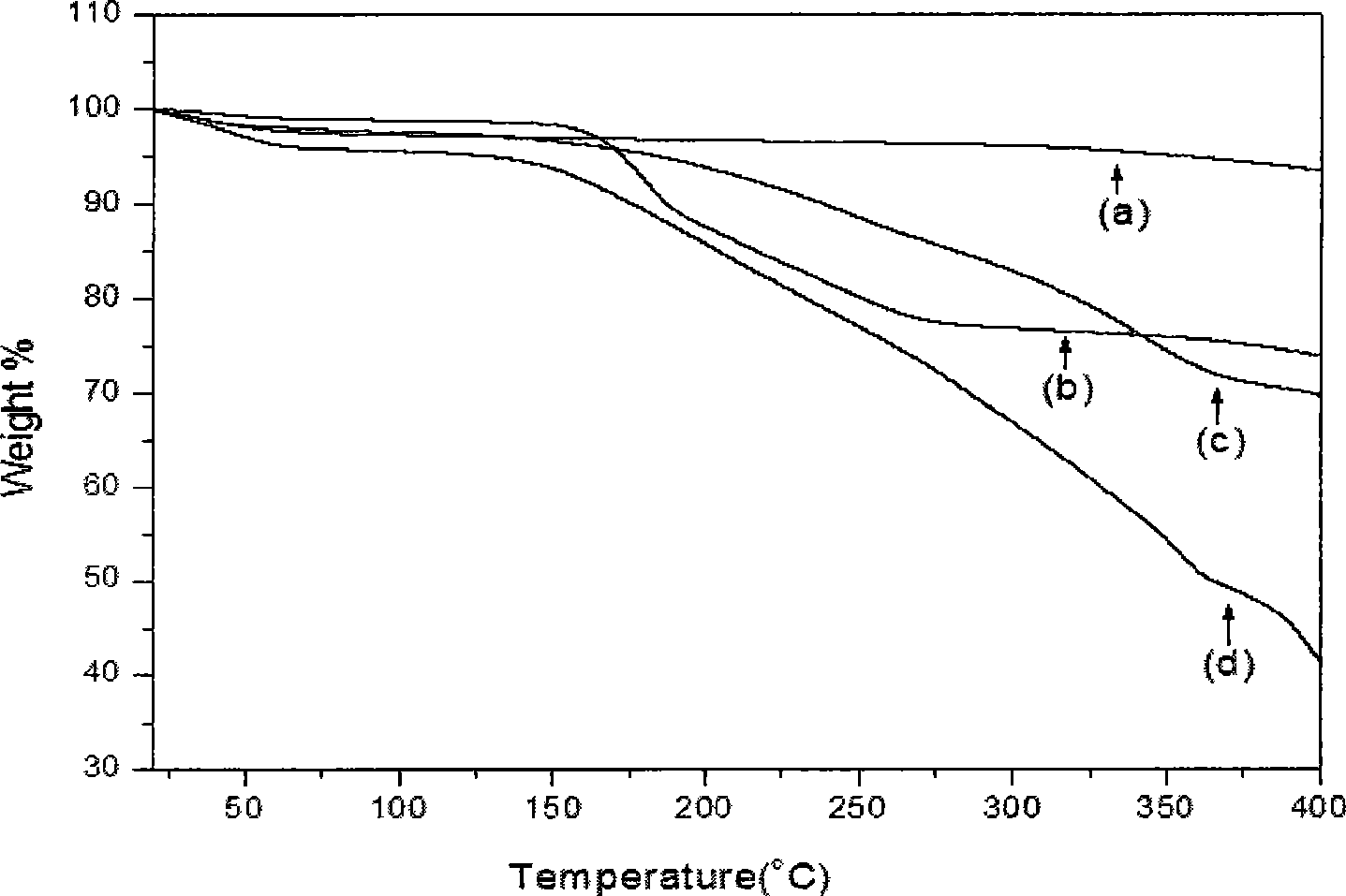 Method for preparing micropore polymer electrolyte by using glyoxaline cation-intercalated montmorillonite