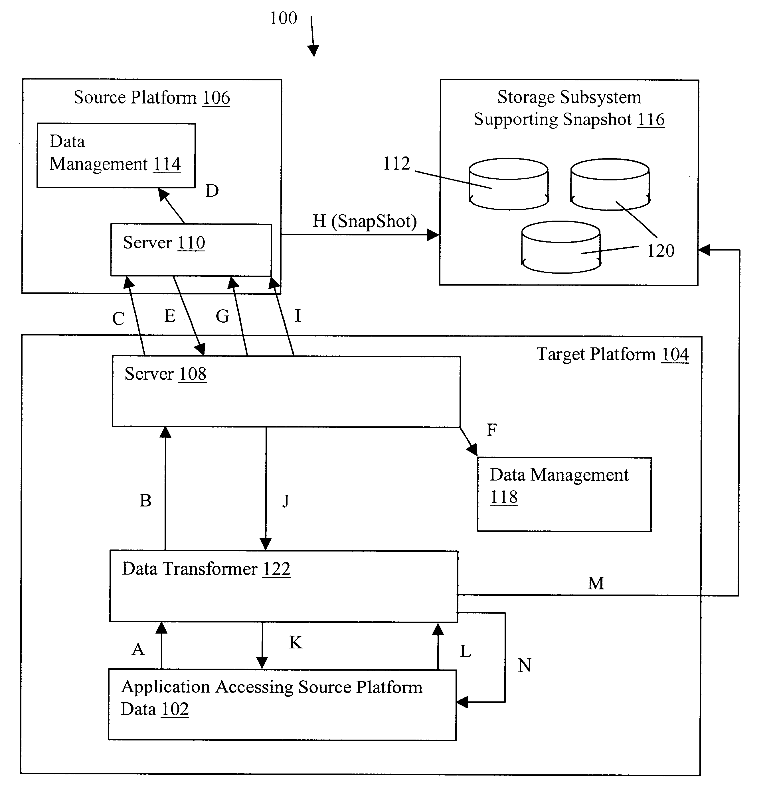 System and methods for transforming data from a source to target platform using snapshot