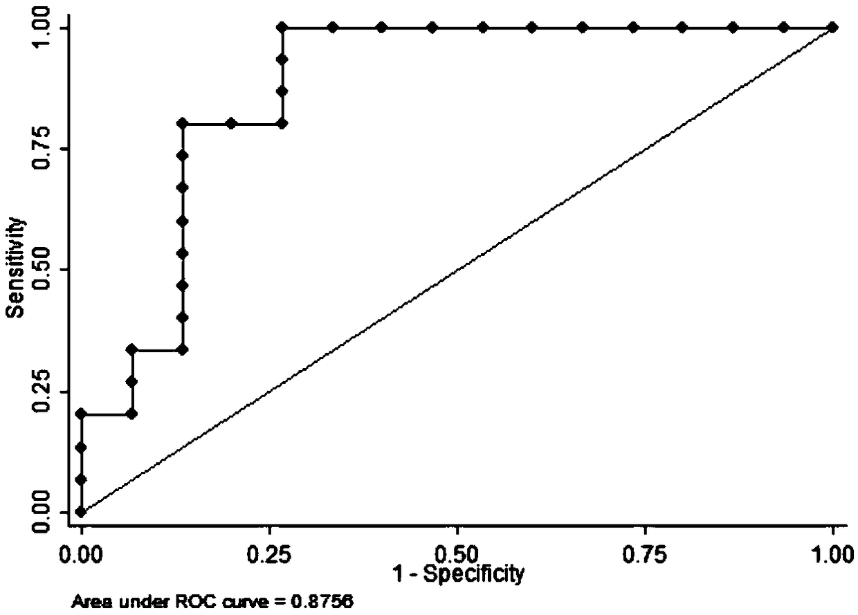 Diagnostic marker of idiopathic male infertility by detecting deoxycytidine and cytidine in seminal plasma and application thereof