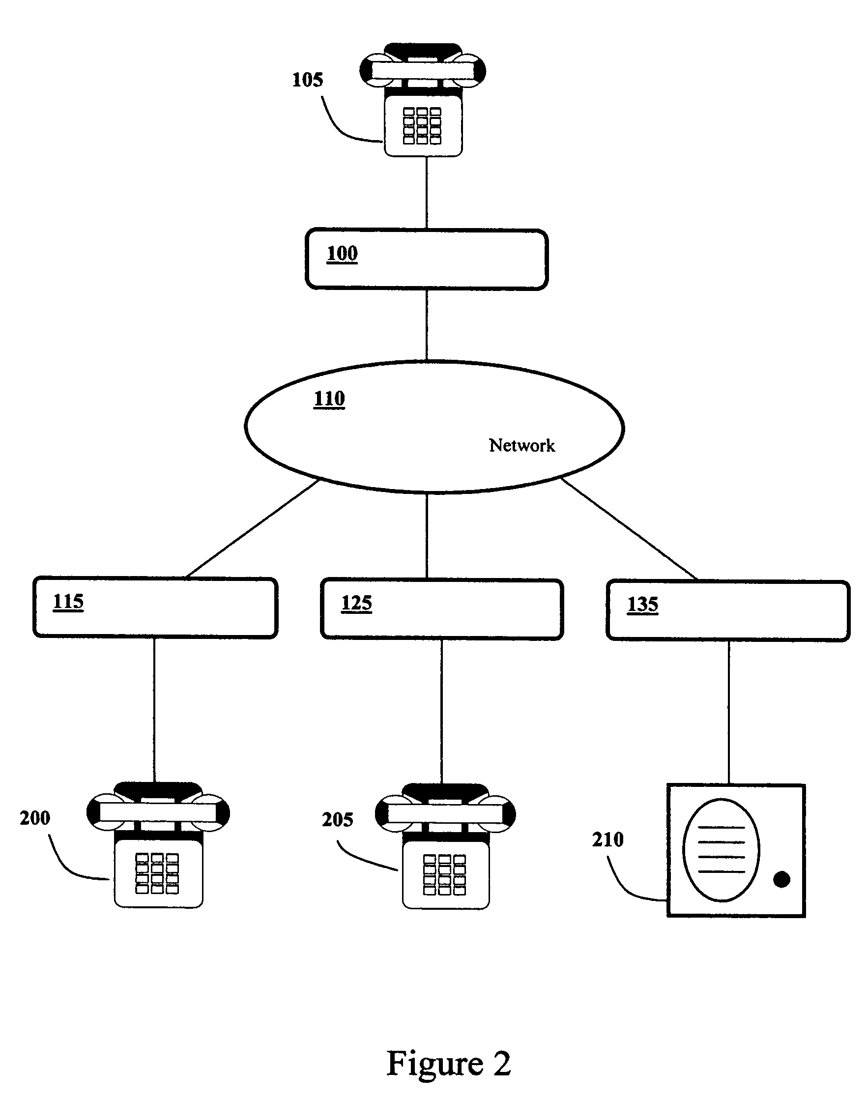 Communication system with distributed intelligence