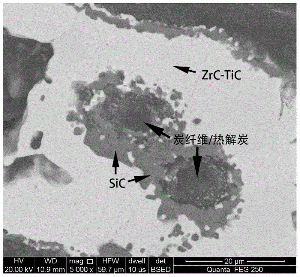 A kind of c/c-sic-zrc-tic composite material and preparation method thereof