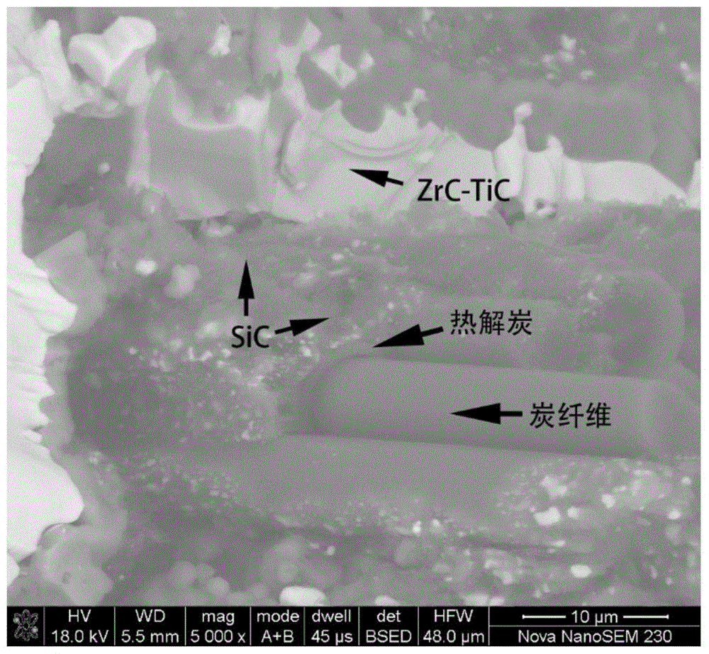 A kind of c/c-sic-zrc-tic composite material and preparation method thereof