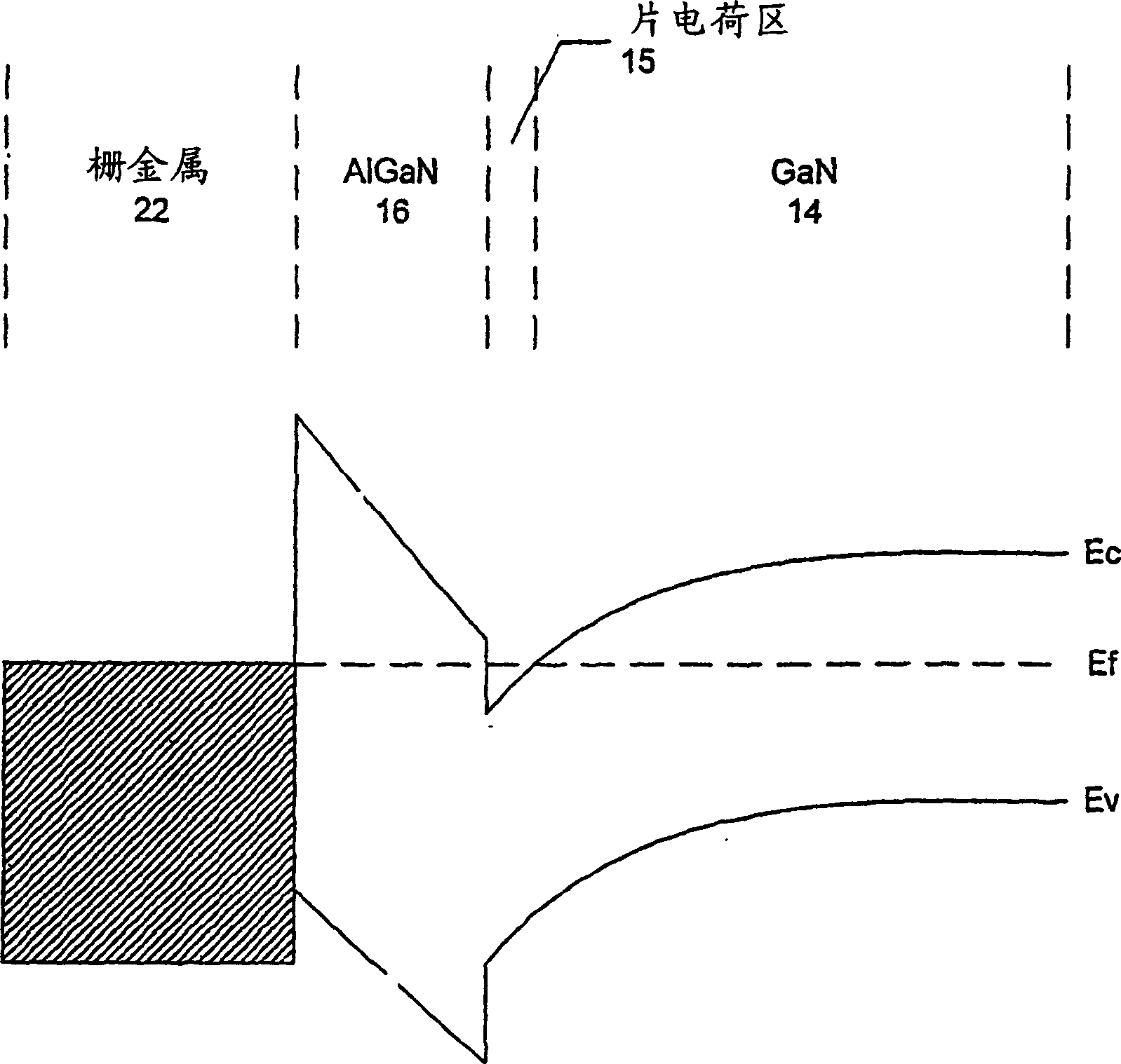 Aluminum gallium nitride/gallium nitride high electron mobility transistors having a gate contact on a gallium nitride based cap segment and methods of fabricating same