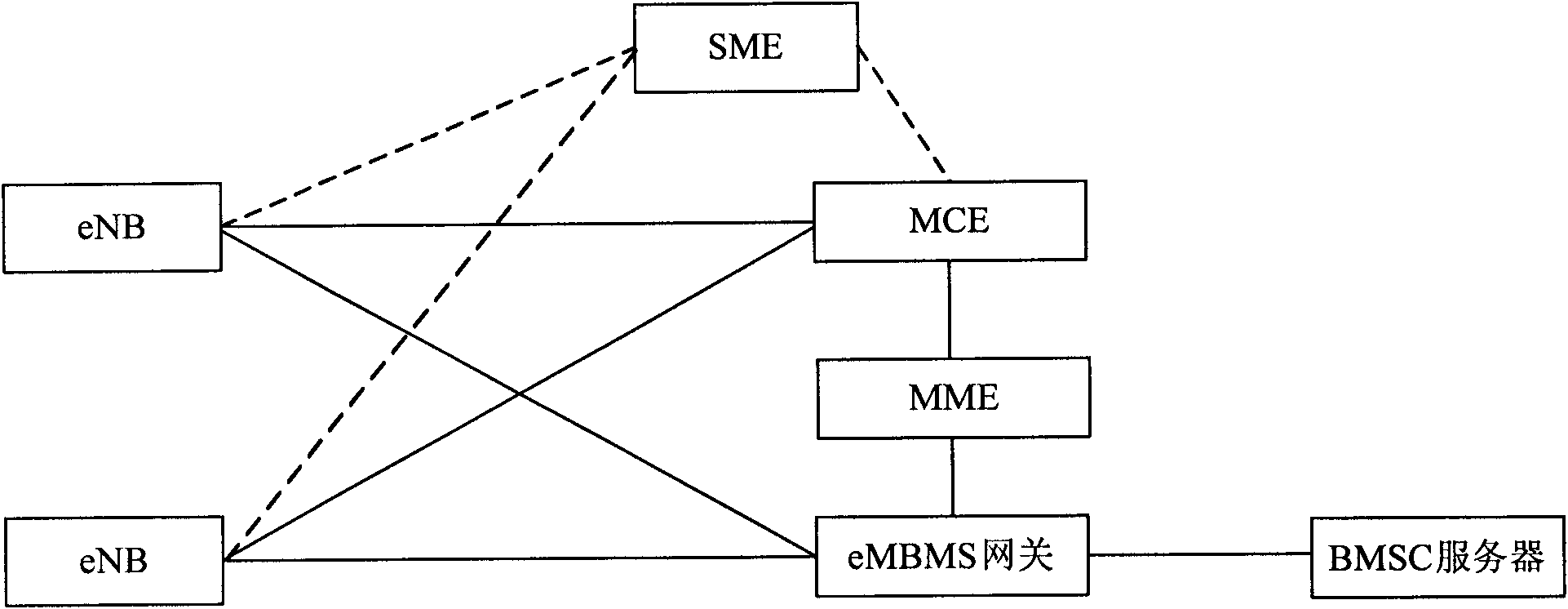 MBSFN (multicast broadcast single frequency network) transmission method, device and system