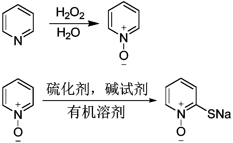 Novel synthetic method of sodium pyrithione