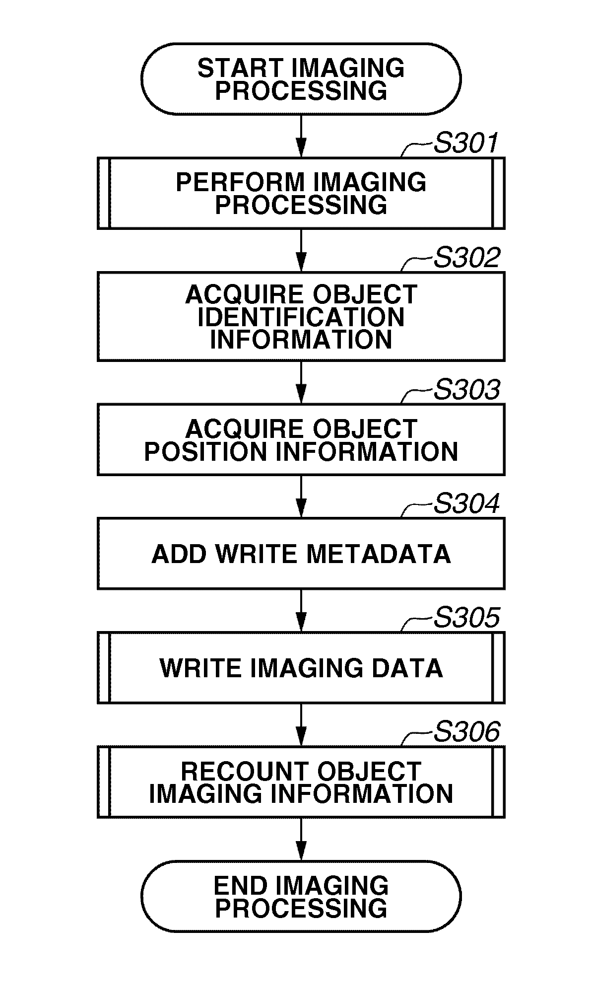 Imaging apparatus, shooting assistance system, imaging apparatus control method, and method for evaluating individuals in an image