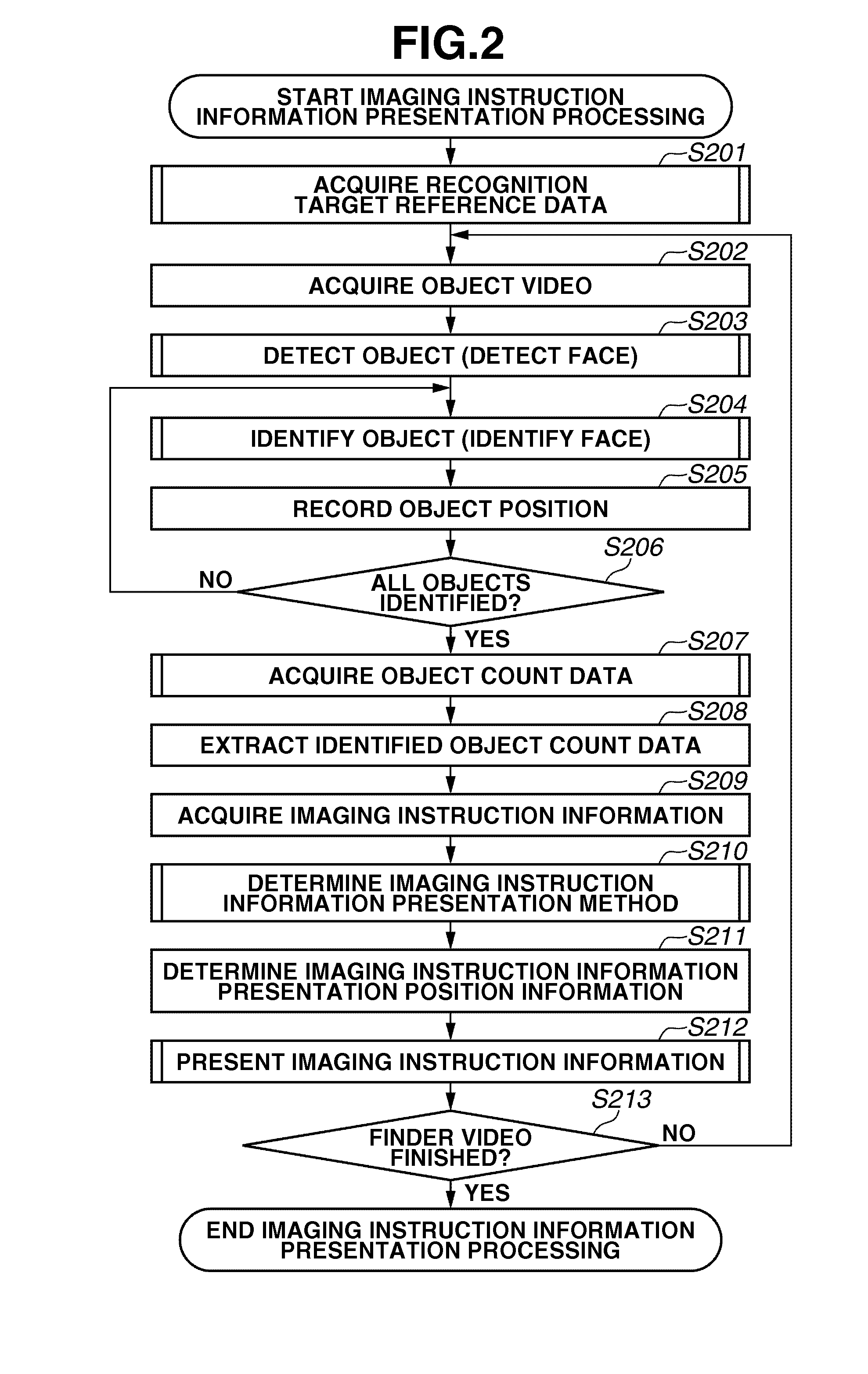 Imaging apparatus, shooting assistance system, imaging apparatus control method, and method for evaluating individuals in an image