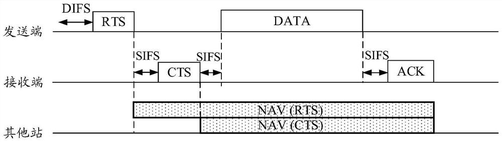 Channel detection method and device, communication equipment and storage medium