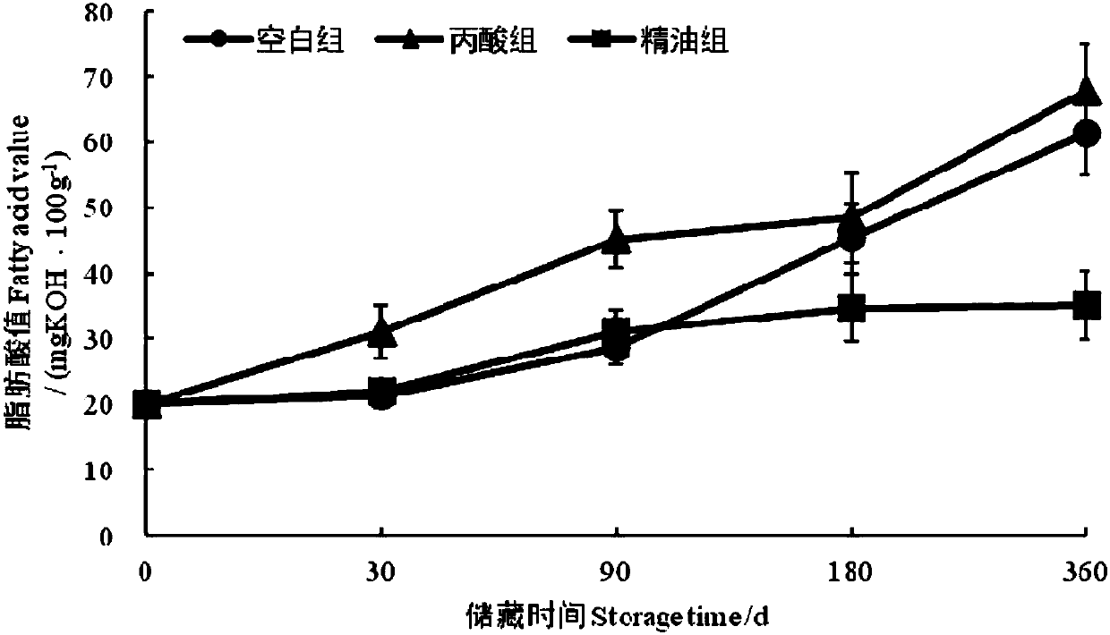 Composite plant extract and application thereof in storage and mildew prevention of food grains