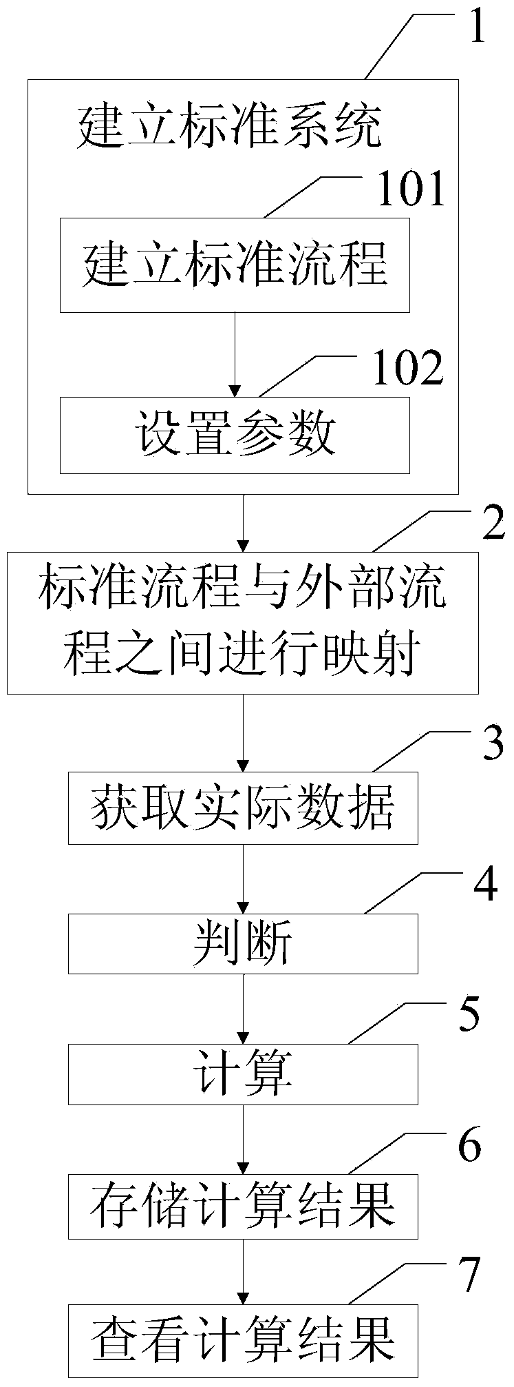 System management monitoring method and device