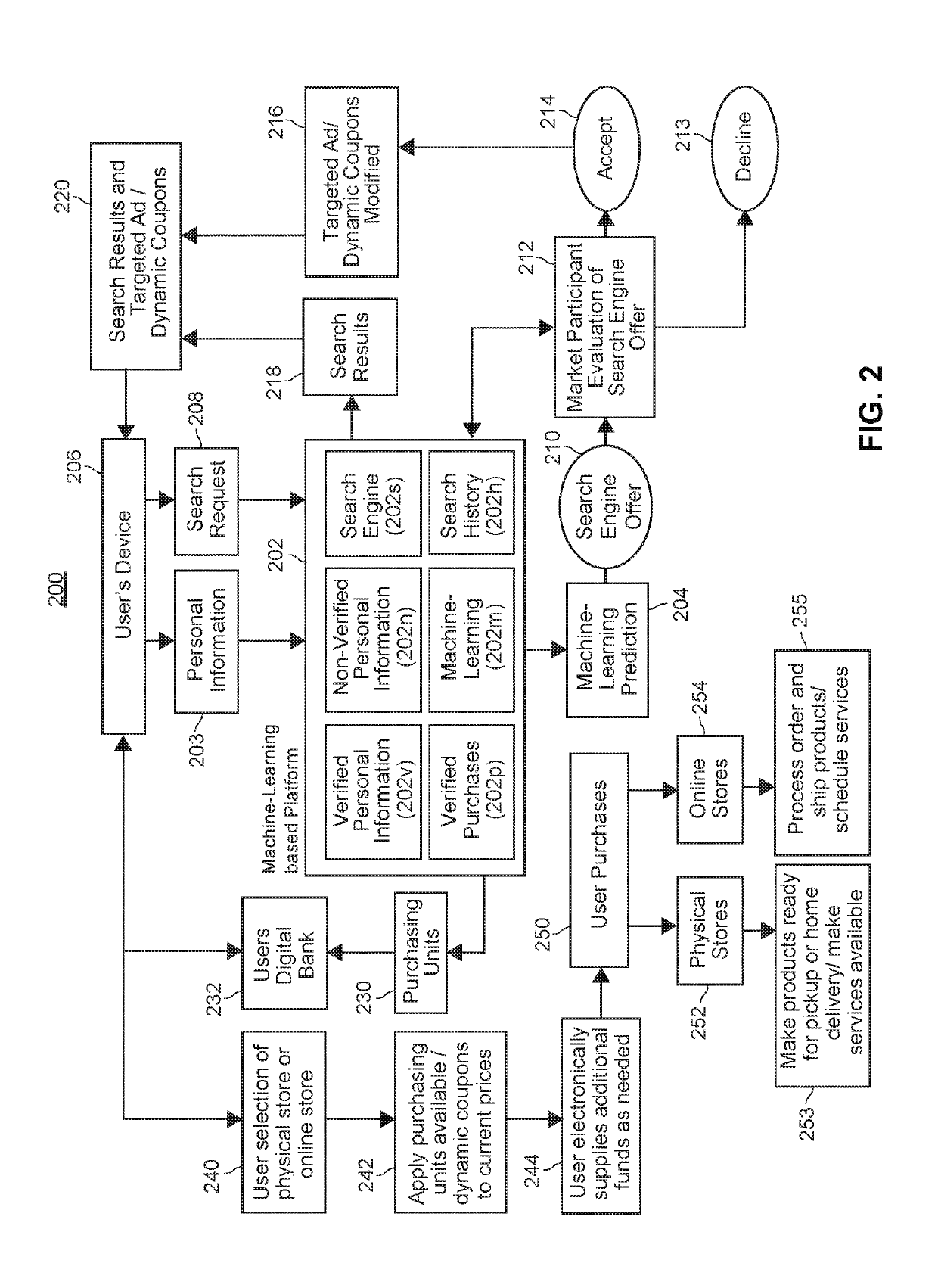 Machine-learning based systems and methods for optimizing search engine results