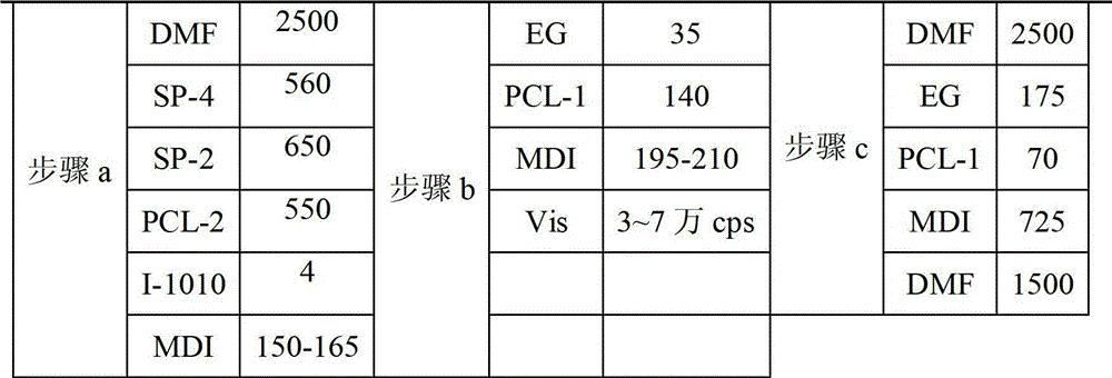 High-peel strength and anti-hydrolysis wet polyurethane resin and preparation method thereof