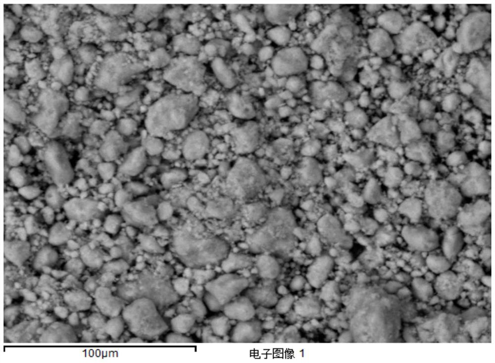 A rare earth composite oxide with high heat resistance and its preparation method