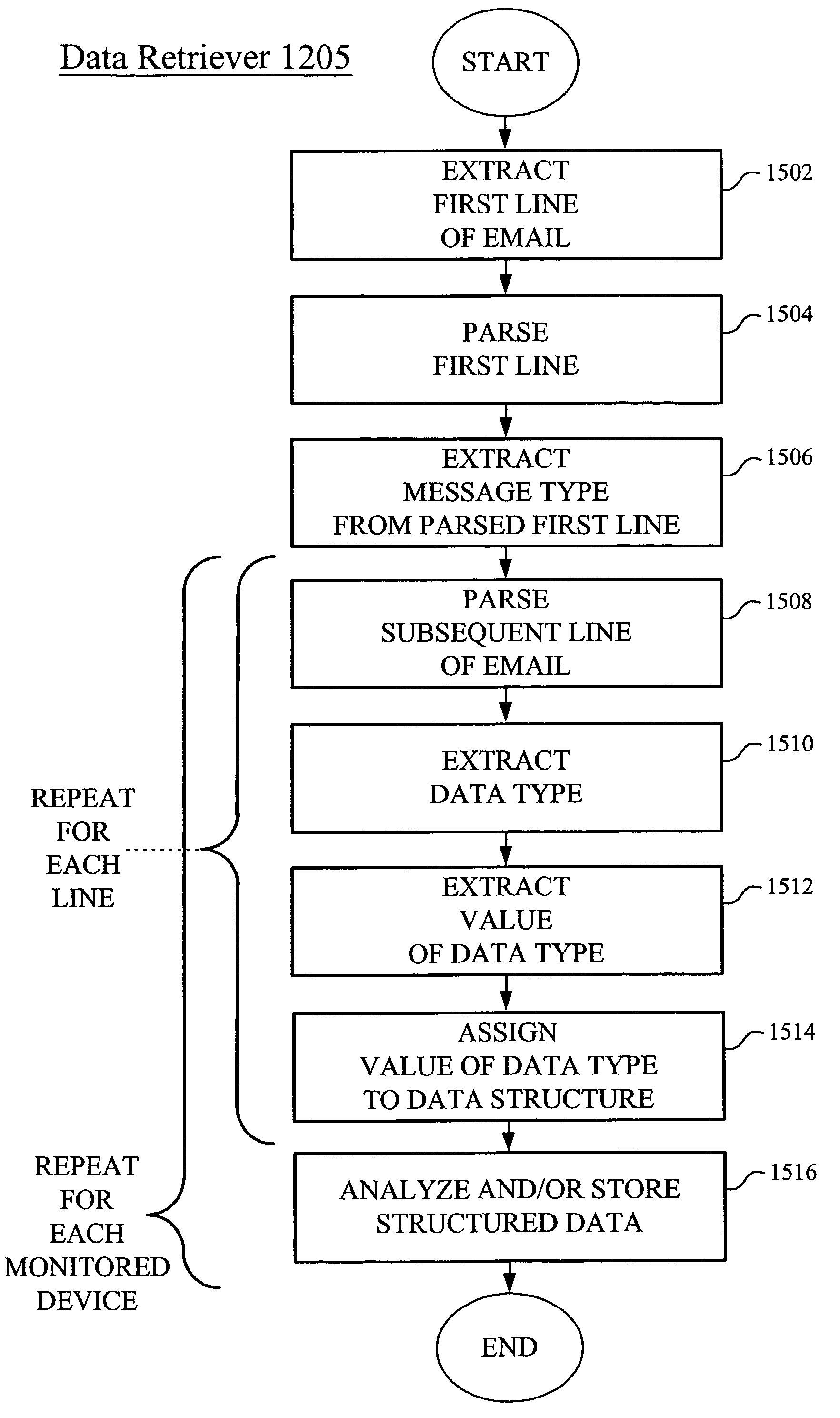 Method and system of remote monitoring and support of devices, including handling Email messages having message types specified within the Email message