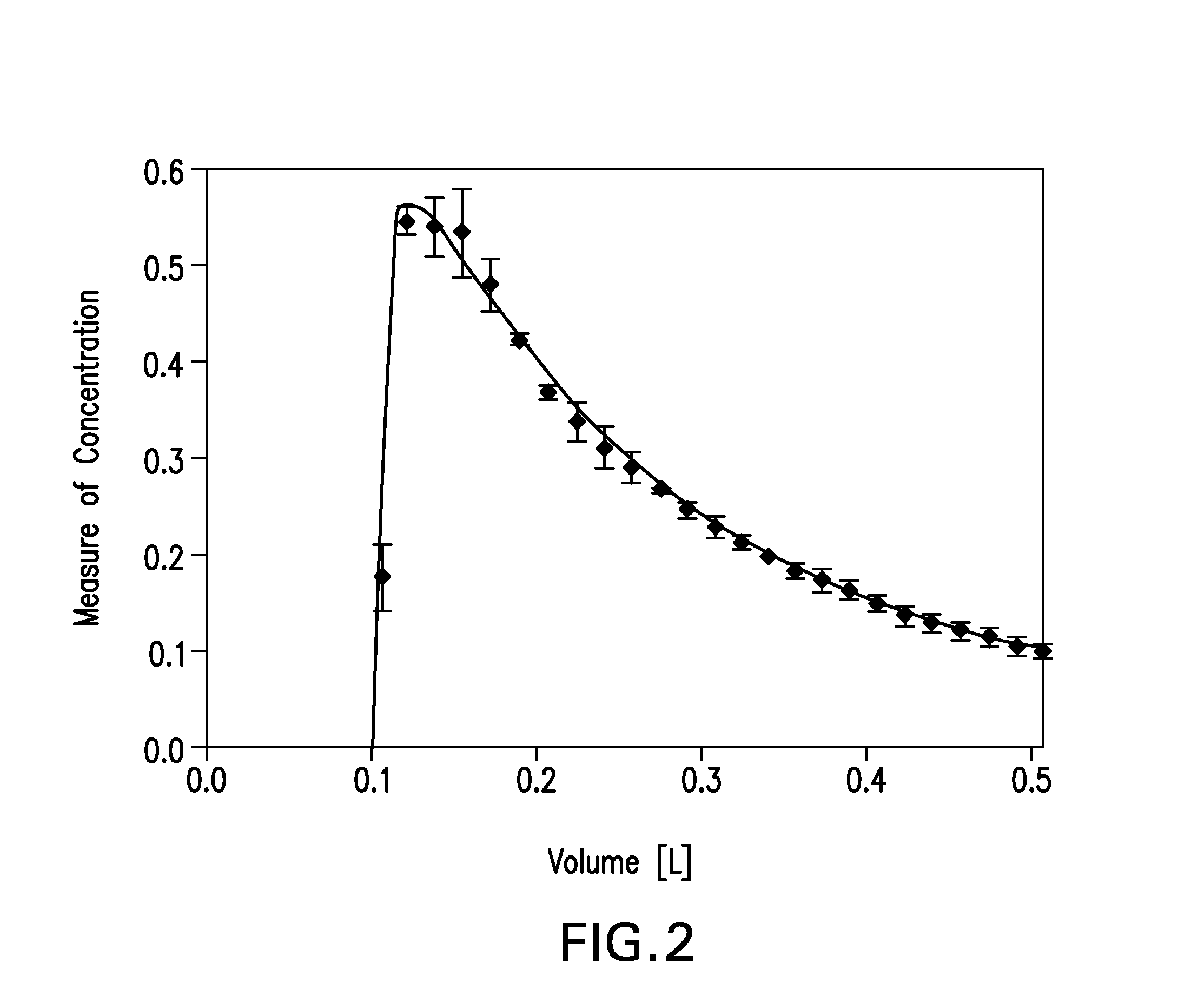 Flow resistance modulated aerosolized active agent delivery