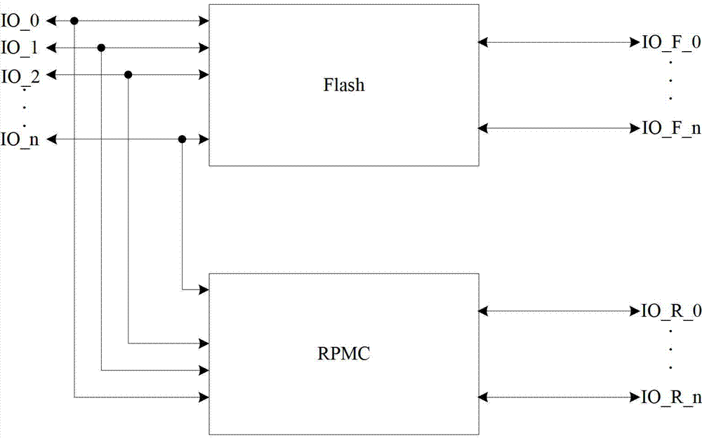 Enhanced FLASH chip and method for encapsulating chip